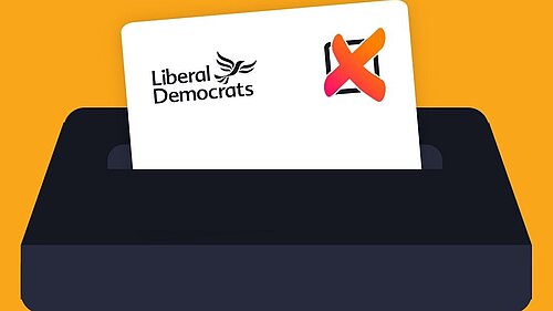 Ballot going in to ballot box with Lib Dem marked with a cross